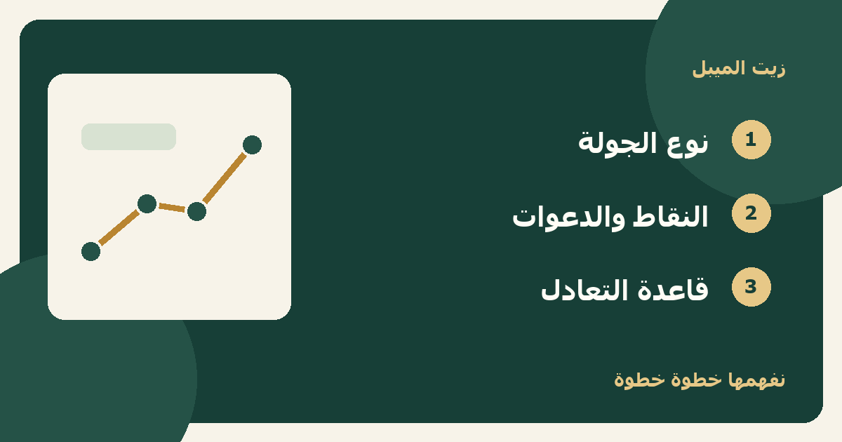 رسم توضيحي: نوع الجولة، النقاط والدعوات، قاعدة التعادل