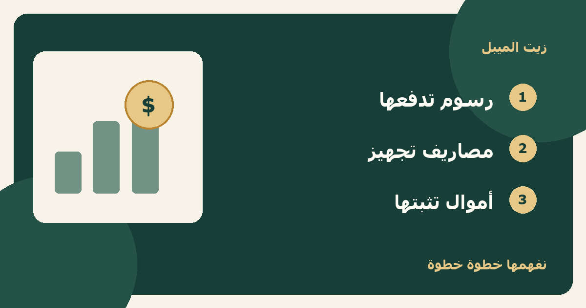 رسم توضيحي: رسوم تدفعها، مصاريف تجهيز، أموال تثبتها