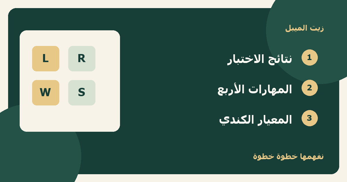 رسم توضيحي: نتائج الاختبار، المهارات الأربع، المعيار الكندي