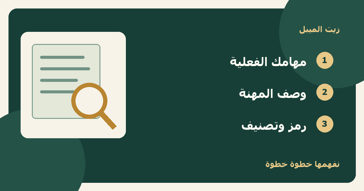 رسم توضيحي: مهامك الفعلية، وصف المهنة، رمز وتصنيف