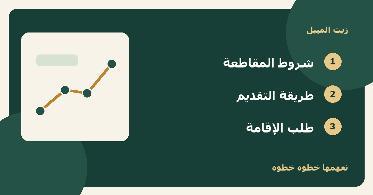 رسم توضيحي: شروط المقاطعة، طريقة التقديم، طلب الإقامة