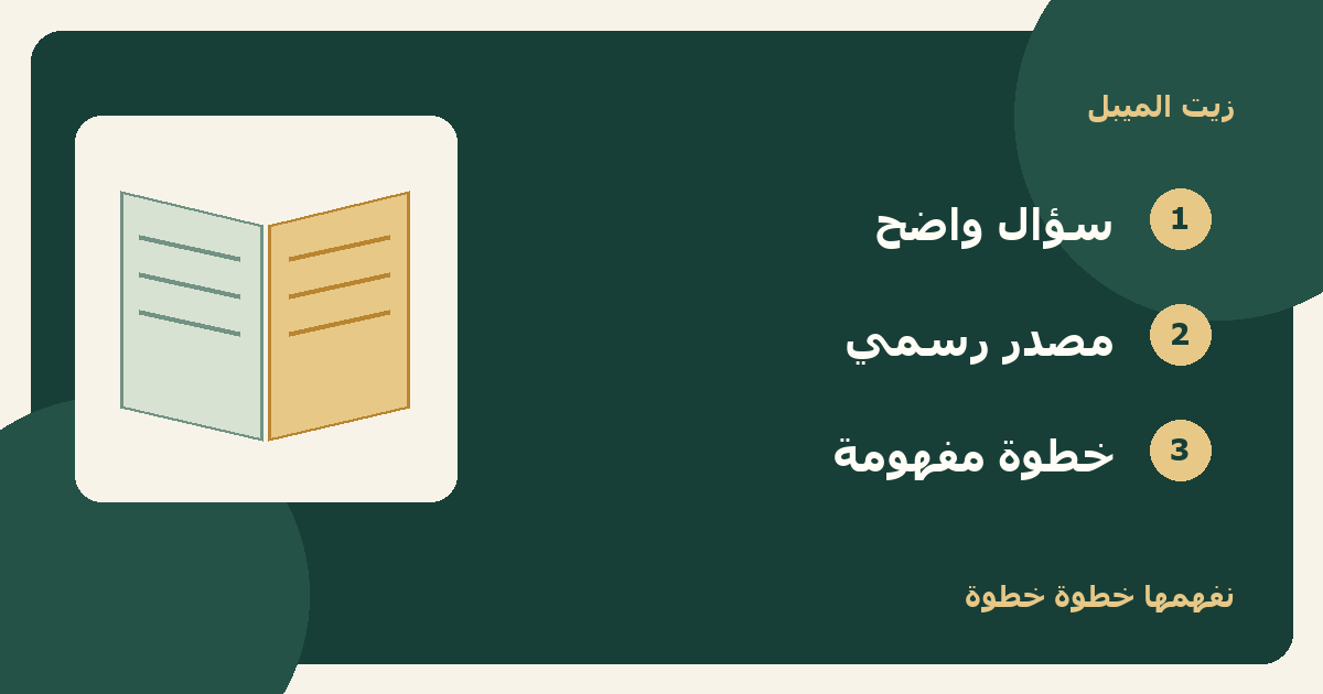 رسم توضيحي: سؤال واضح، مصدر رسمي، خطوة مفهومة