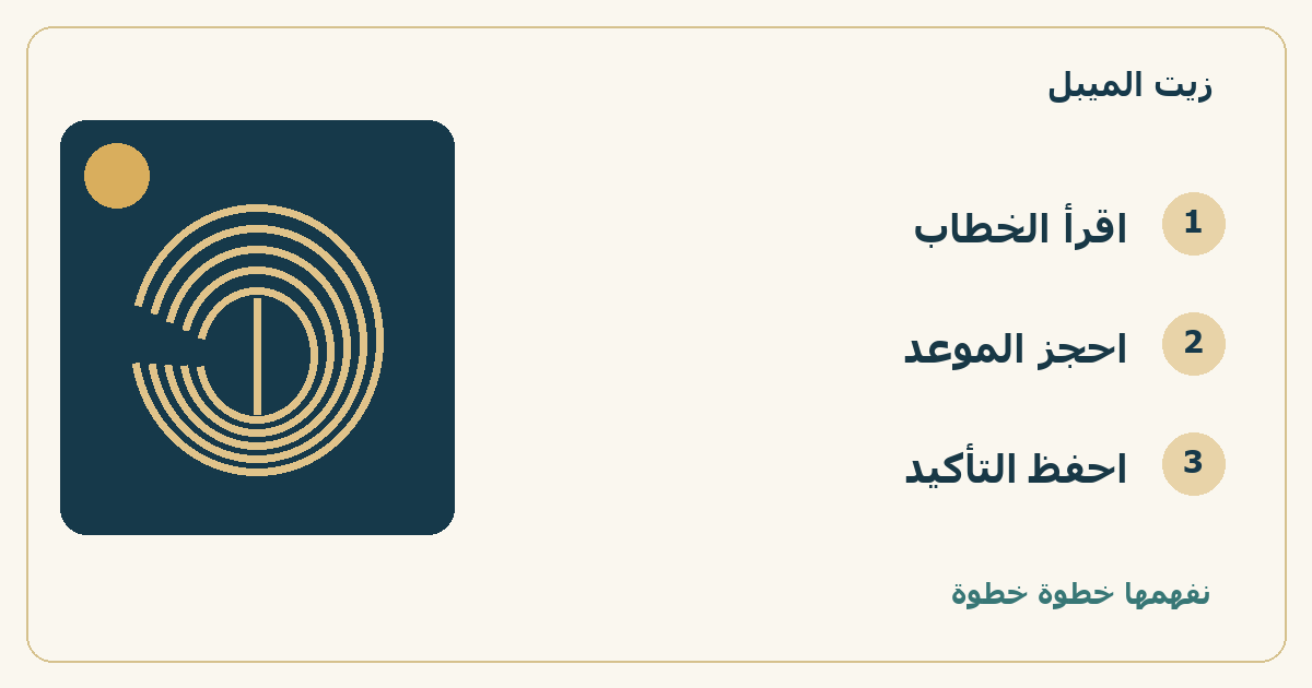 خريطة خطوات: اقرأ الخطاب، ثم احجز الموعد، ثم احفظ التأكيد