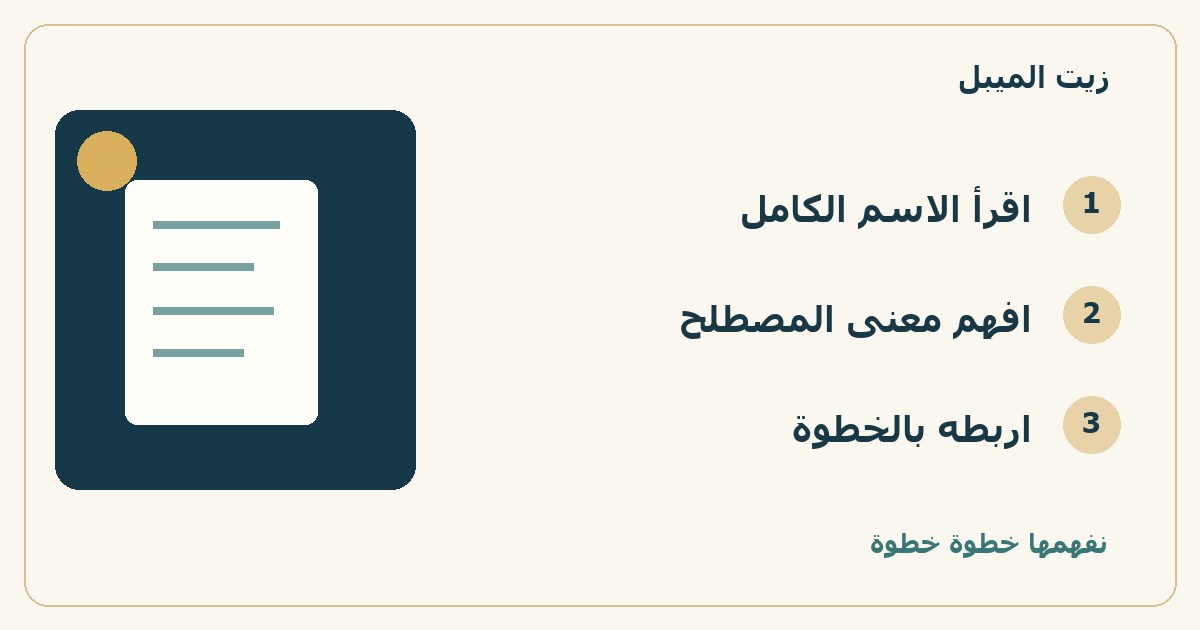 خريطة خطوات: اقرأ الاسم الكامل، ثم افهم معنى المصطلح، ثم اربطه بالخطوة