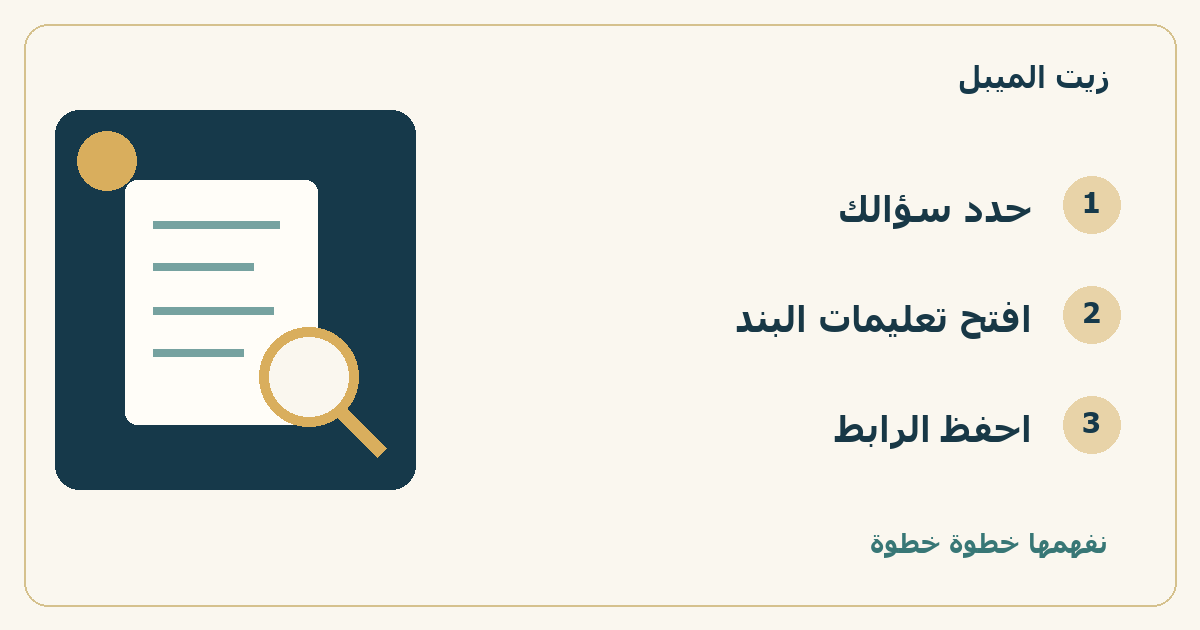 خريطة خطوات: حدد سؤالك، ثم افتح تعليمات البند، ثم احفظ الرابط