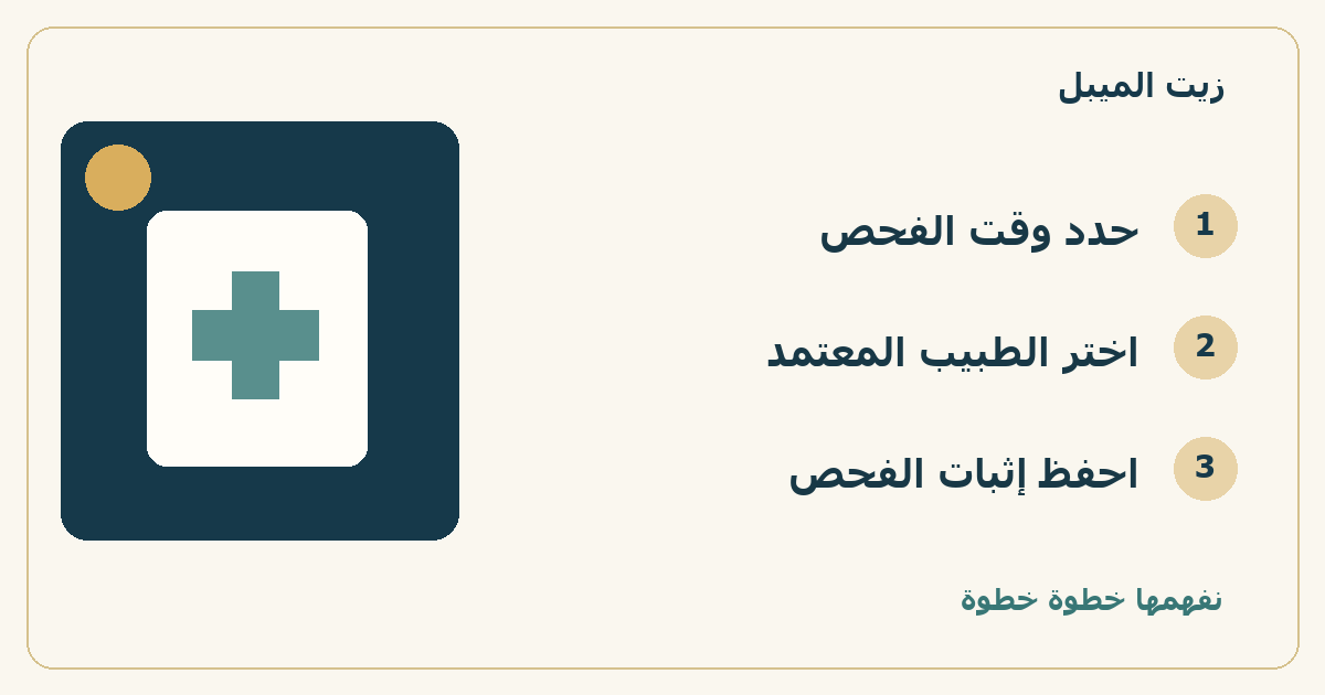 خريطة خطوات: حدد وقت الفحص، ثم اختر الطبيب المعتمد، ثم احفظ إثبات الفحص